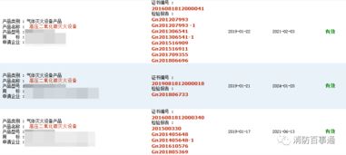 13類消防產品取消強制性3C認證，防火門相關咨詢需求上升