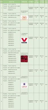 21家企業柜式七氟丙烷氣體滅火裝置獲3C認證，防火門3C認證咨詢指南